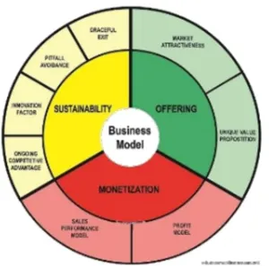 On Time, On Budget, and Completely Irrelevant: The Metrics Trap in Project Success